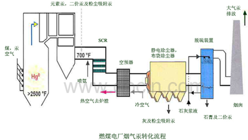 余热锅炉烟气流程图图片