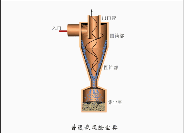 旋风除尘器介绍